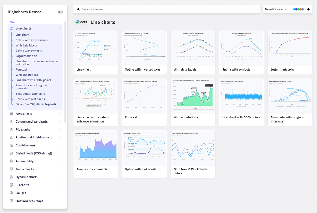 📊 Highcharts Core - 基于 SVG 的 JavaScript 图表库 📊