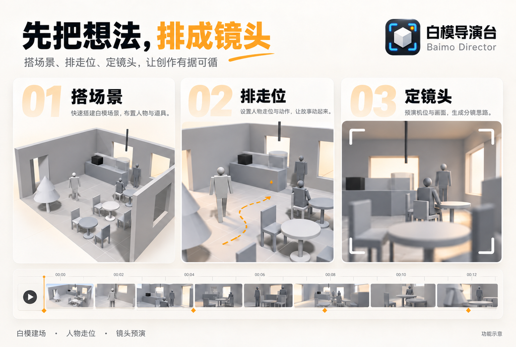 白模导演台 AI 视频预演工具软件截图