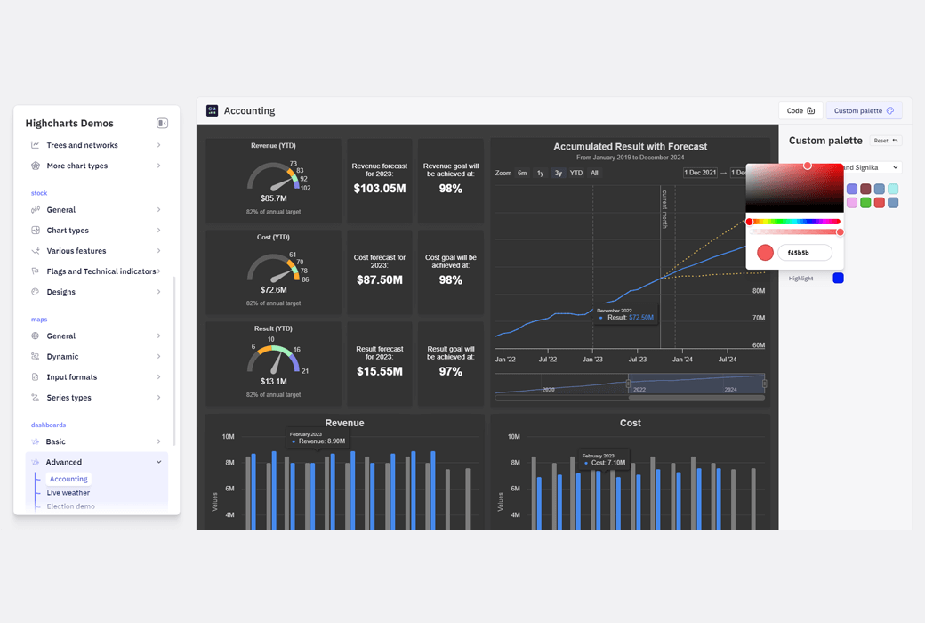 Highcharts Dashboards Web 仪表板数据图表库套件截图