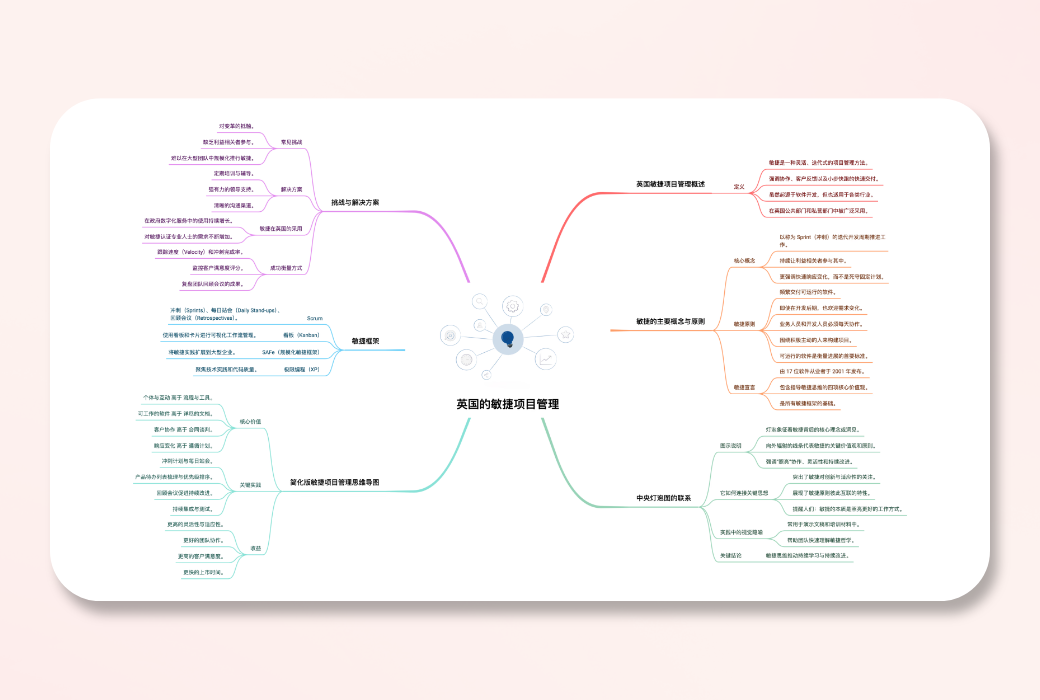 XMind Pro professional mind mapping software