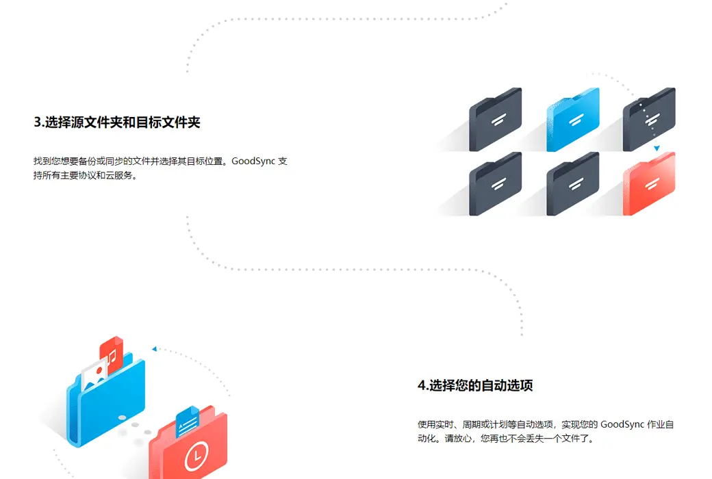 GoodSync Personal Edition Software Officially Authorized Genuine GoodSync Personal Edition Software Officially Authorized Genuine