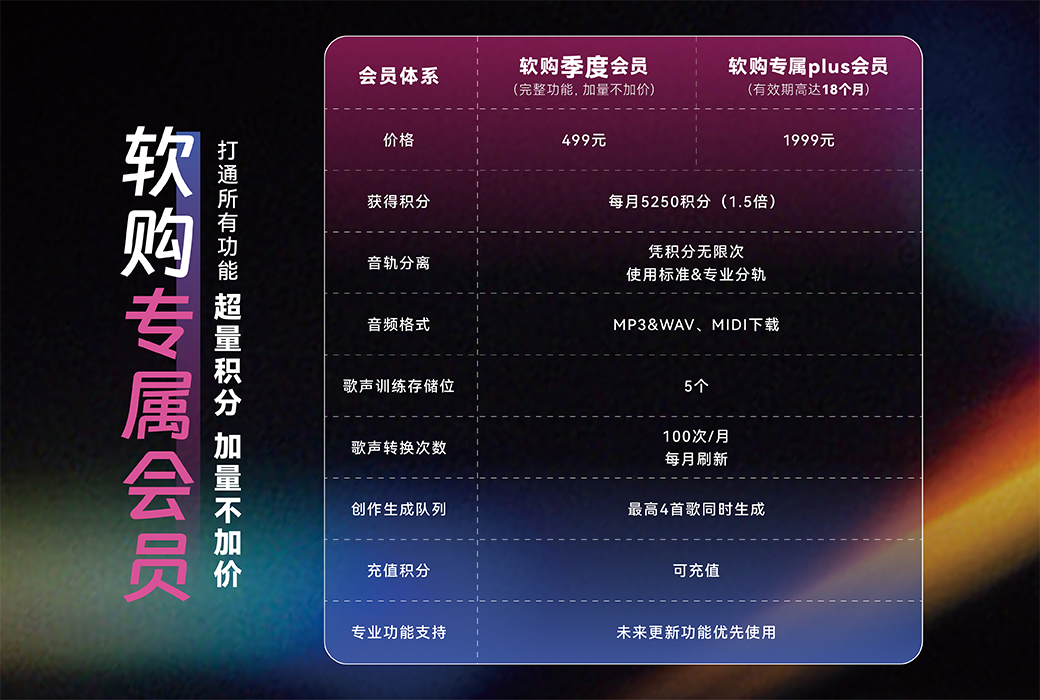 🎧 YOOHE AI 音乐分轨创作编辑工具｜38 轨高精度分离神器