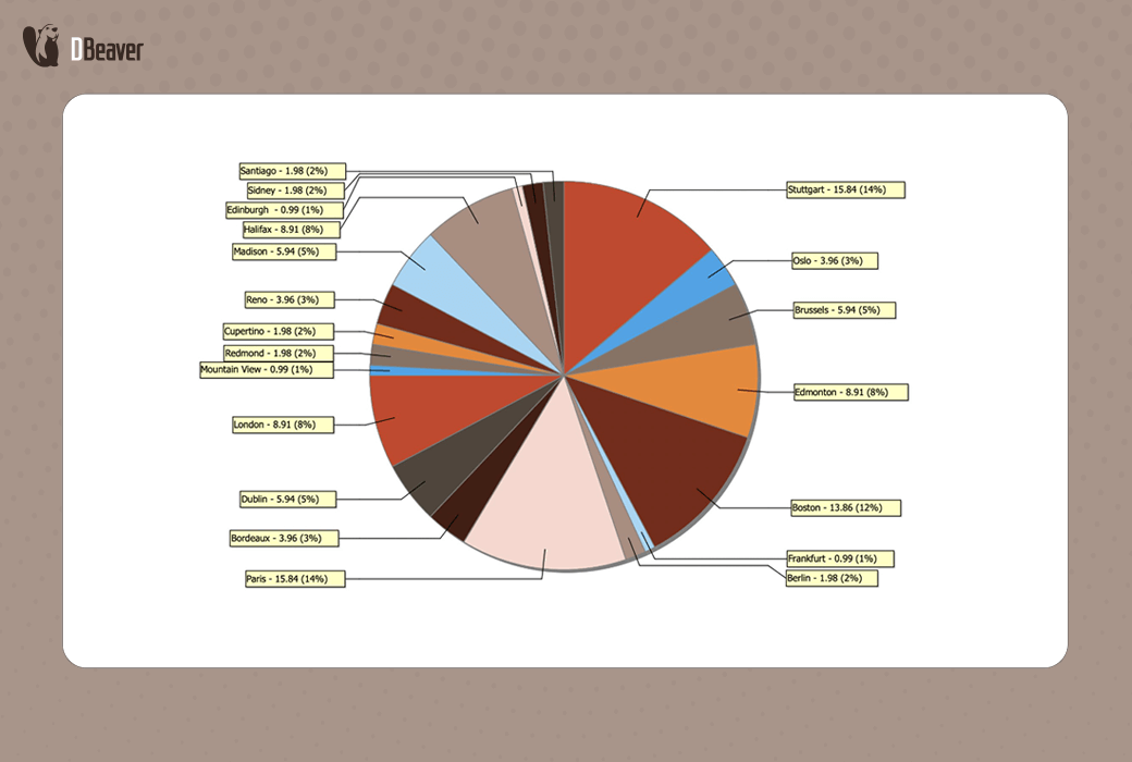 DBeaver Lite 桌面数据库管理工具软件截图