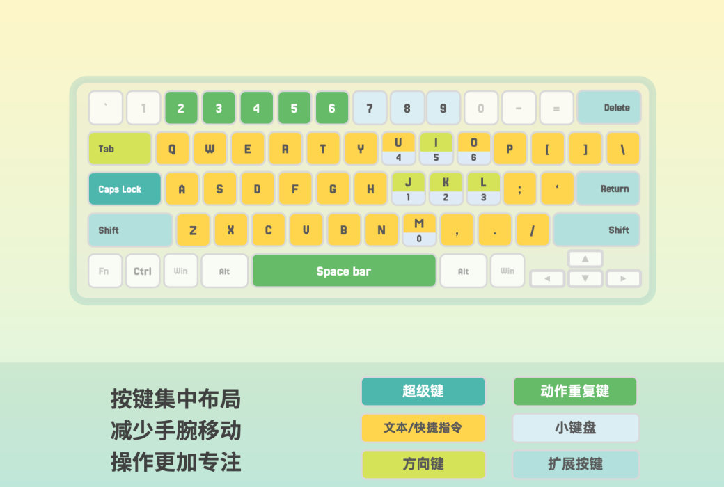 Vimo Rebinder Shortcut Key Management and Efficiency Tool Software截图