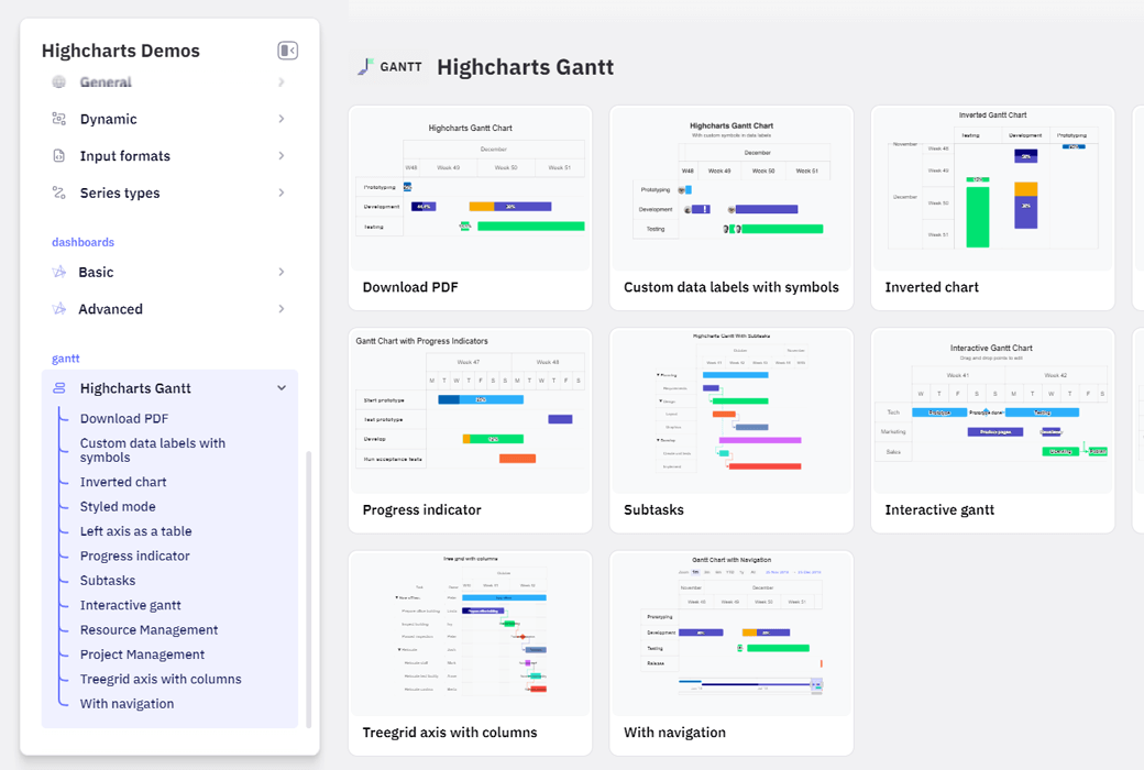 📊 Highcharts Gantt - 强大的JavaScript甘特图图表库 📊