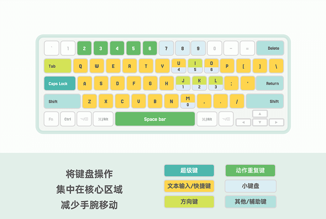 Vimo Rebinder 快捷键管理设置效率工具软件截图