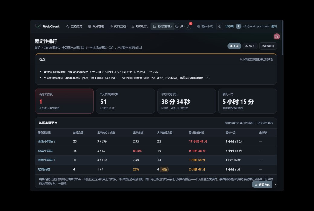 WebCheck 网站可用性与内容监控工具截图