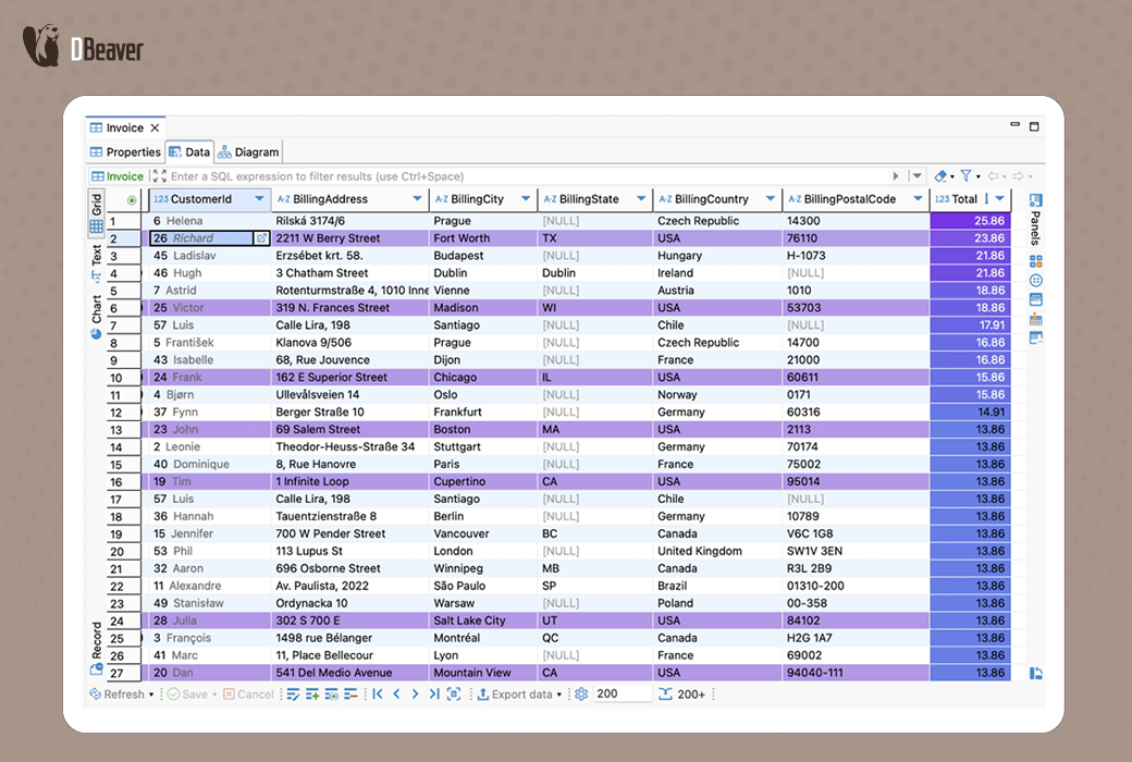 DBeaver Lite 桌面数据库管理工具软件截图