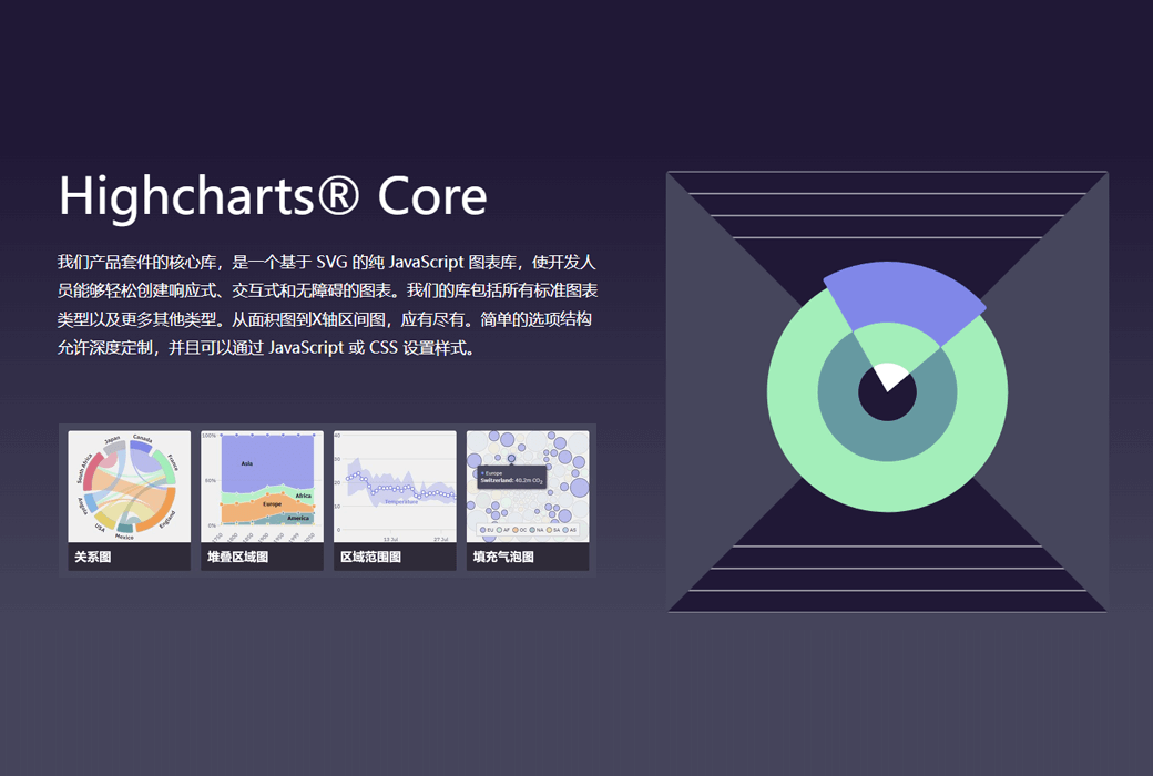 📊 Highcharts Core - 基于 SVG 的 JavaScript 图表库 📊