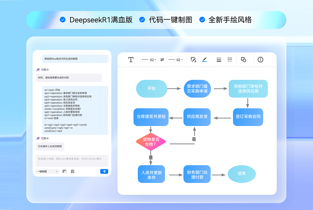 EdrawMax 亿图图示企业版绘图设计软件截图