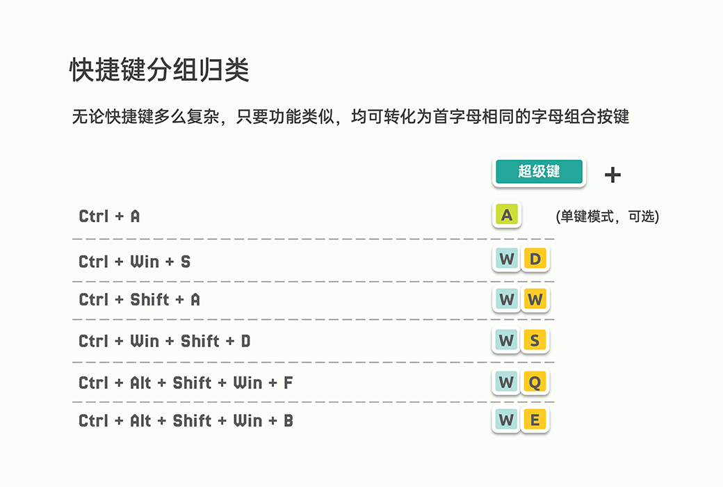 Vimo Rebinder 快捷键管理设置效率工具软件截图