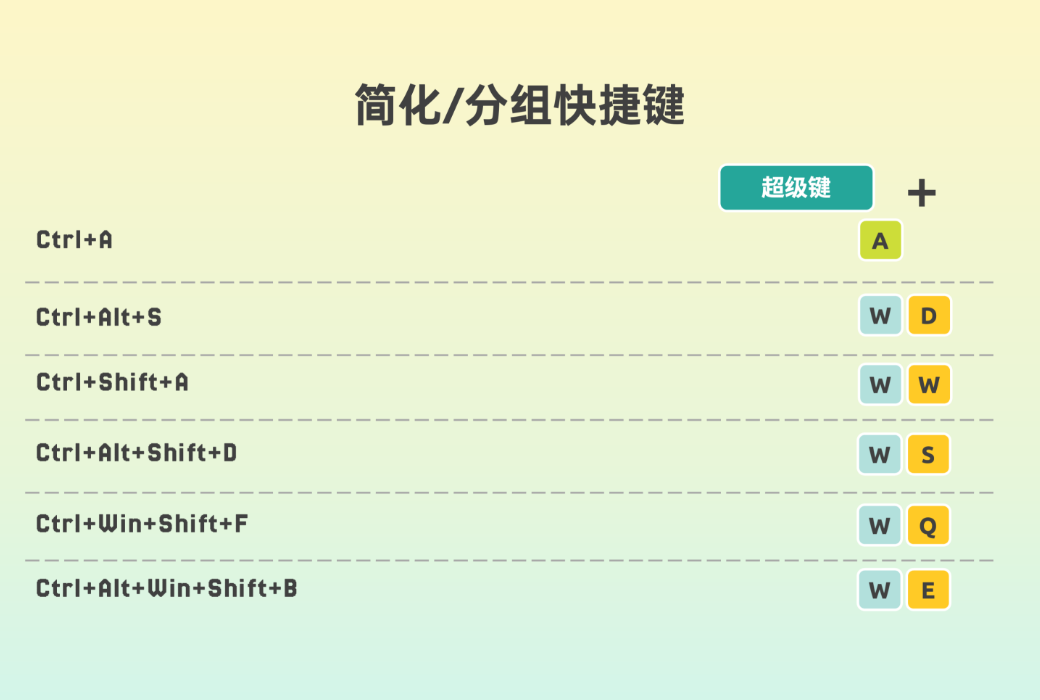 Vimo Rebinder Shortcut Key Management and Efficiency Tool Software截图
