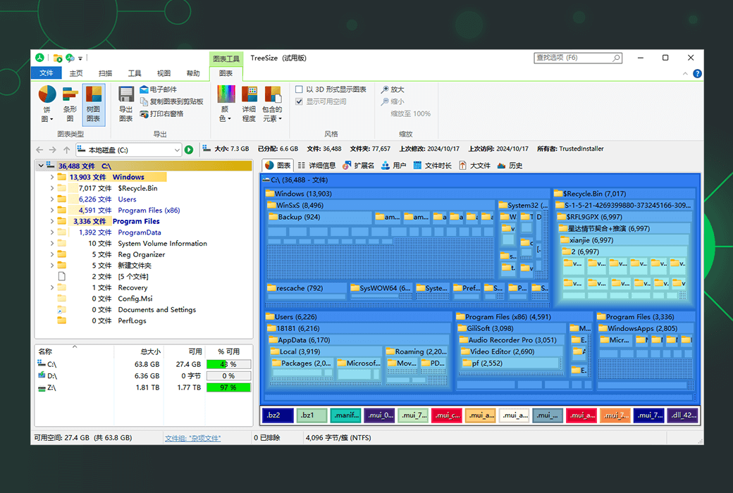 TreeSize graphical disk space detection, analysis and management tool software截图