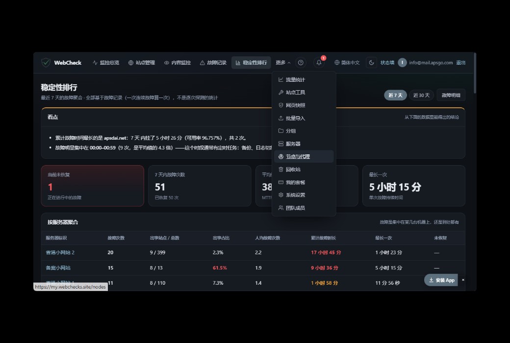 WebCheck 网站可用性与内容监控工具截图