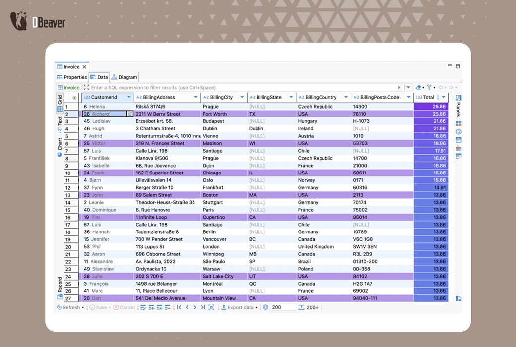 DBeaver Team Desktop Database Management Tool Software截图
