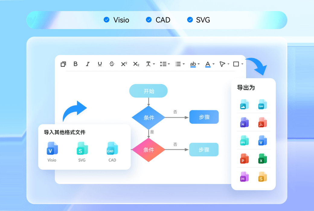 EdrawMax 亿图图示企业版绘图设计软件截图