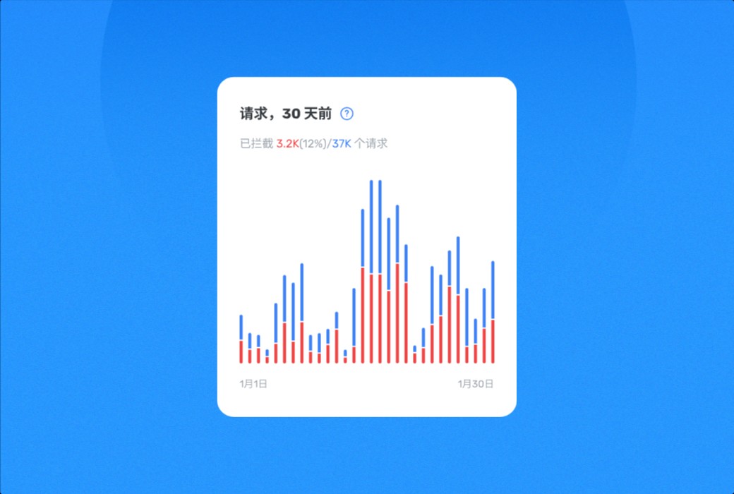 AdGuard DNS Ad Blocking DNS Server Tool Software截图