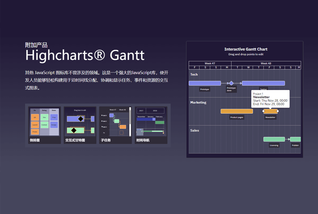 📊 Highcharts Gantt - 强大的JavaScript甘特图图表库 📊