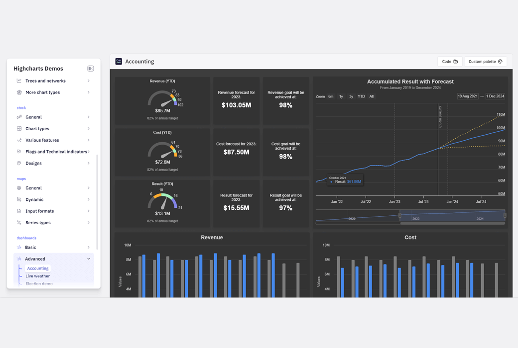 Highcharts Dashboards Web 仪表板数据图表库套件截图