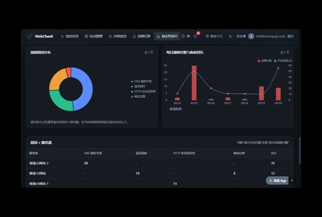 WebCheck 网站可用性与内容监控工具截图
