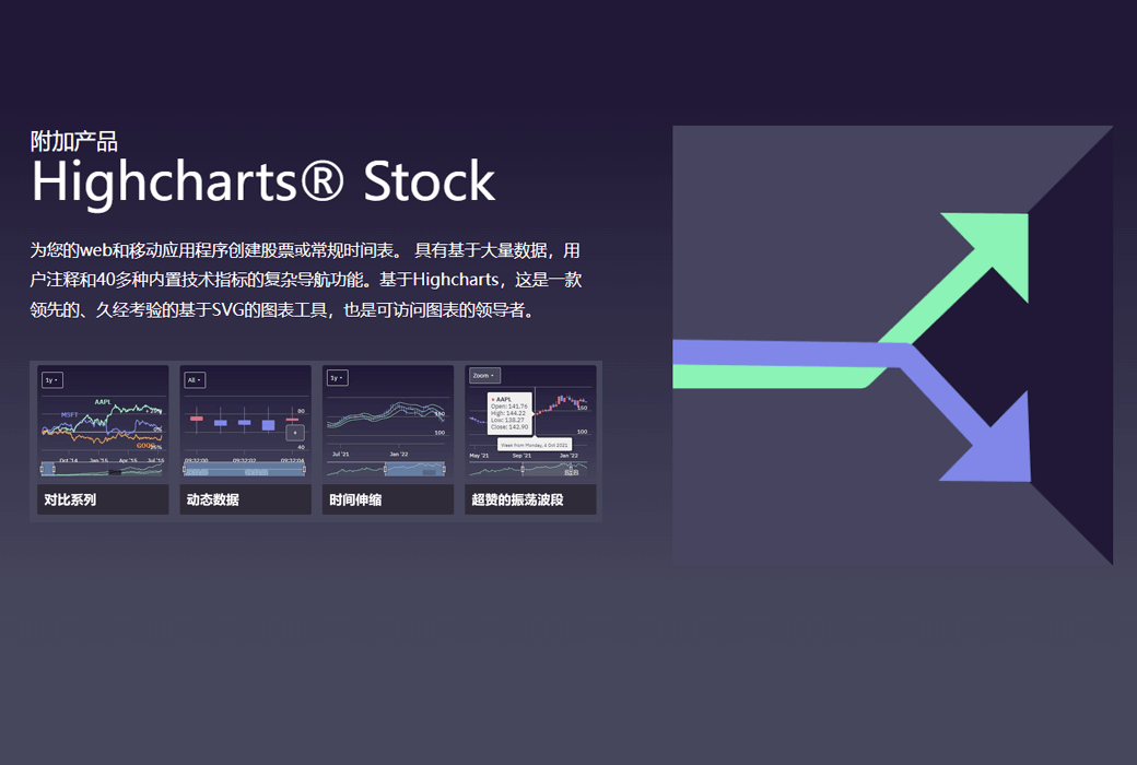 📈 Highcharts Stock - 股票和时间序列图表解决方案 📈