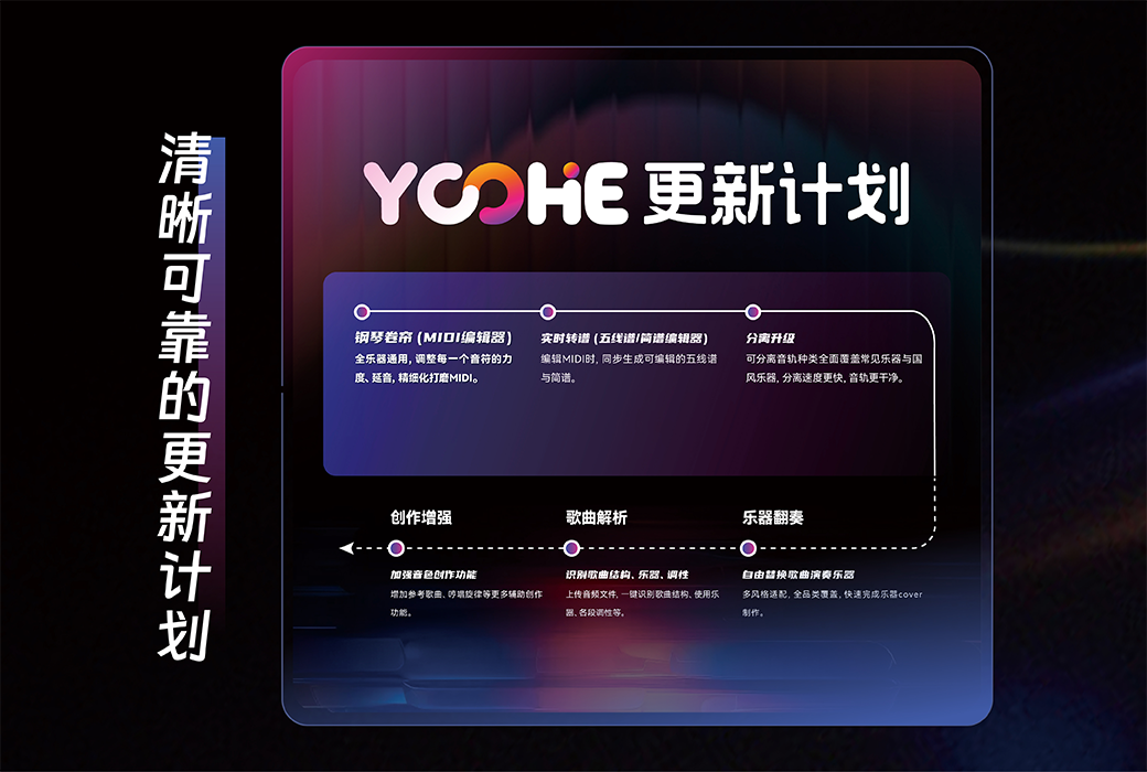YOOHE Pro AI 音乐分轨创作编辑工具软件截图
