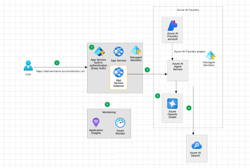 StarUML 7 UML 전문 모델링 개발 도구 소프트웨어截图