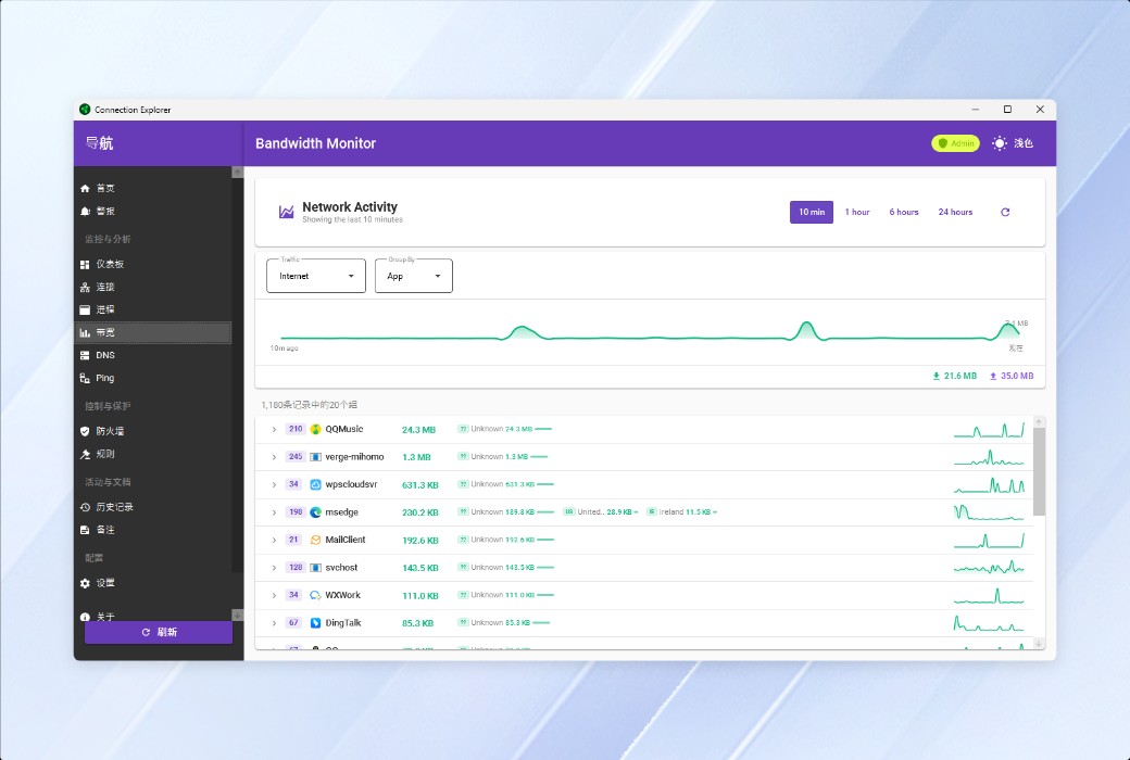 Connection Explorer 網絡連接監控與安全工具軟體截图