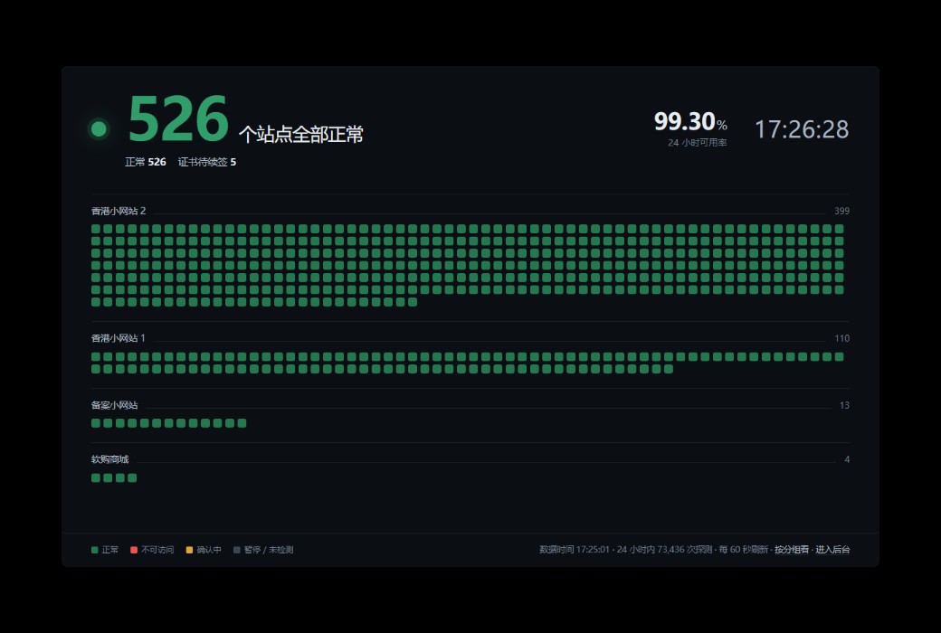 WebCheck 网站可用性与内容监控工具截图