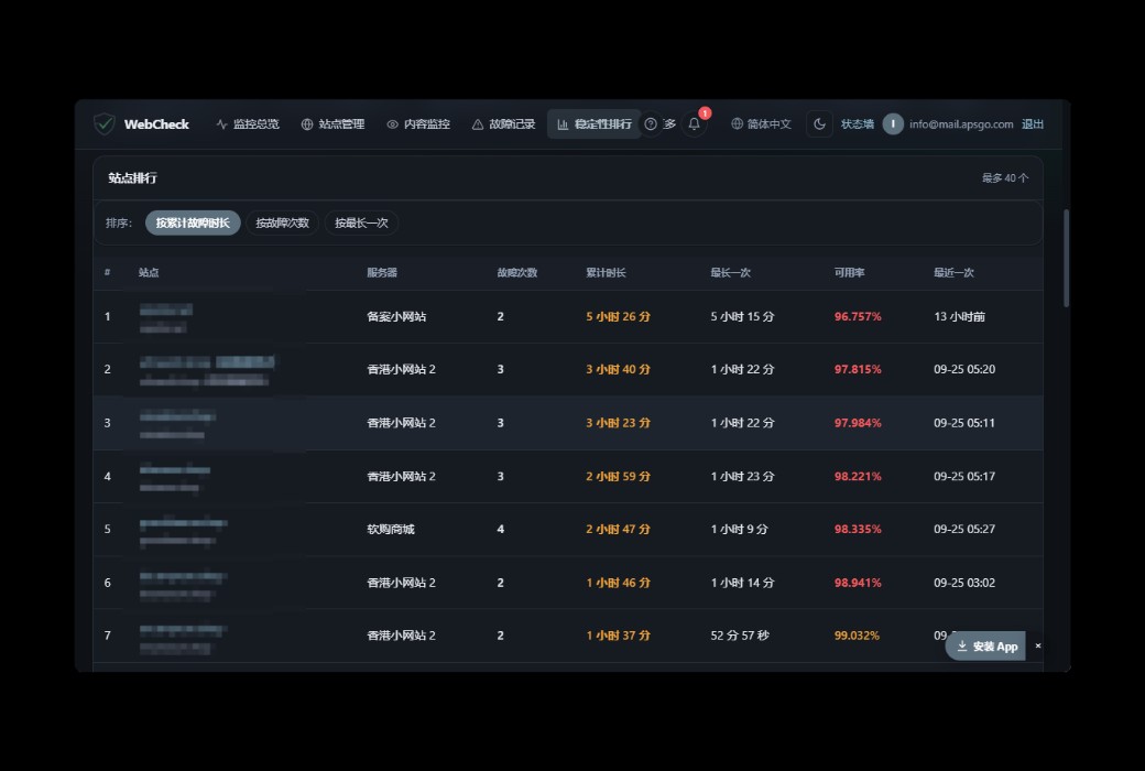WebCheck 网站可用性与内容监控工具截图