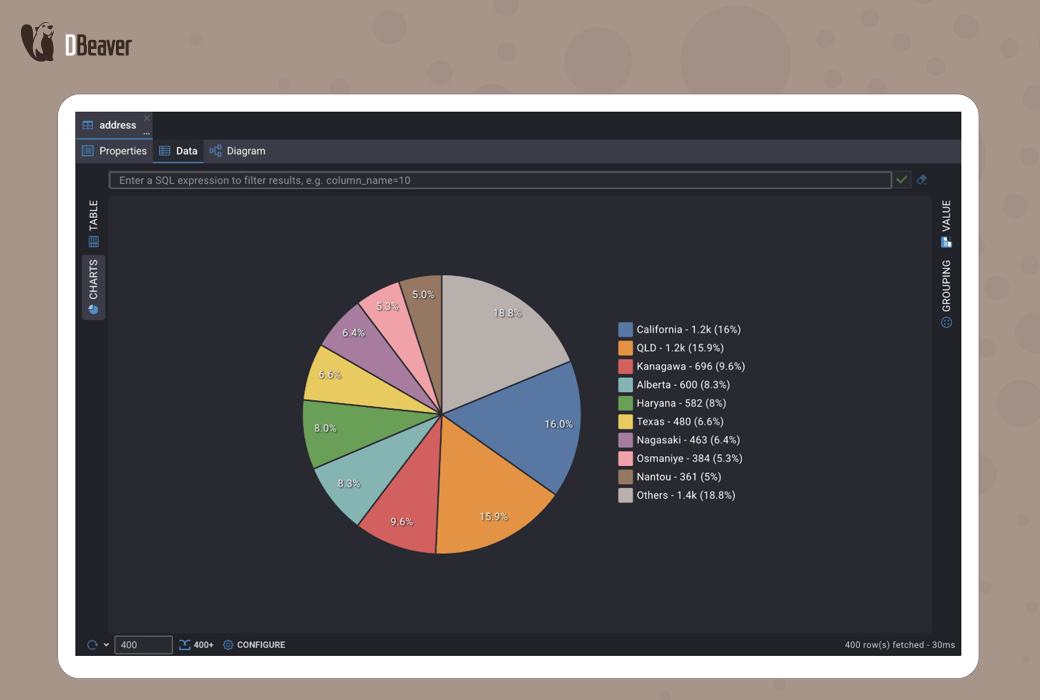 CloudBeaver Enterprise 웹 데이터베이스 온라인 관리 플랫폼截图