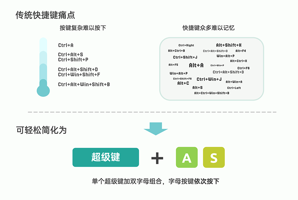 Vimo Rebinder 快捷键管理设置效率工具软件截图