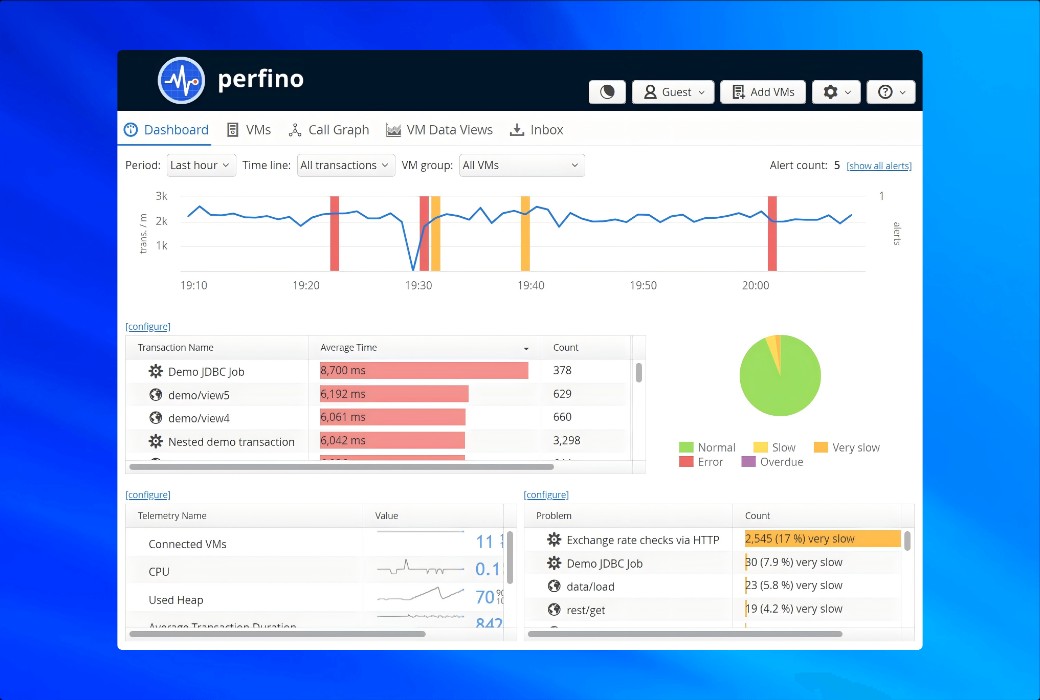 perfino Java 性能监控分析工具软件截图