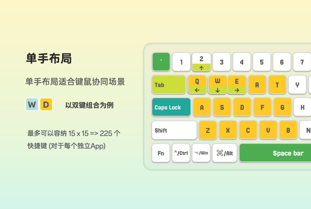 Vimo Rebinder Shortcut Key Management and Efficiency Tool Software截图