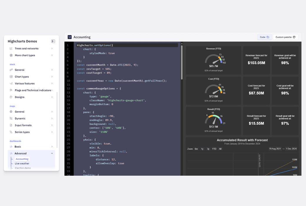 Highcharts Dashboards Web 仪表板数据图表库套件截图