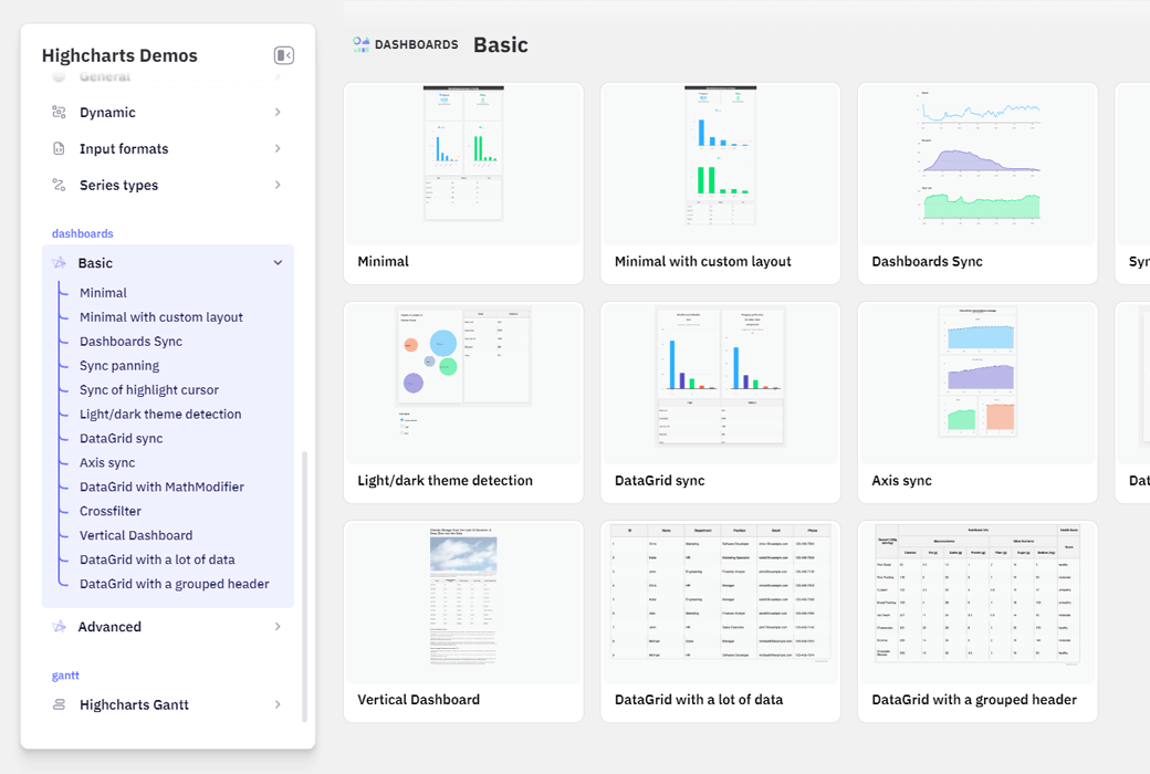 Highcharts Dashboards Web 仪表板数据图表库套件截图